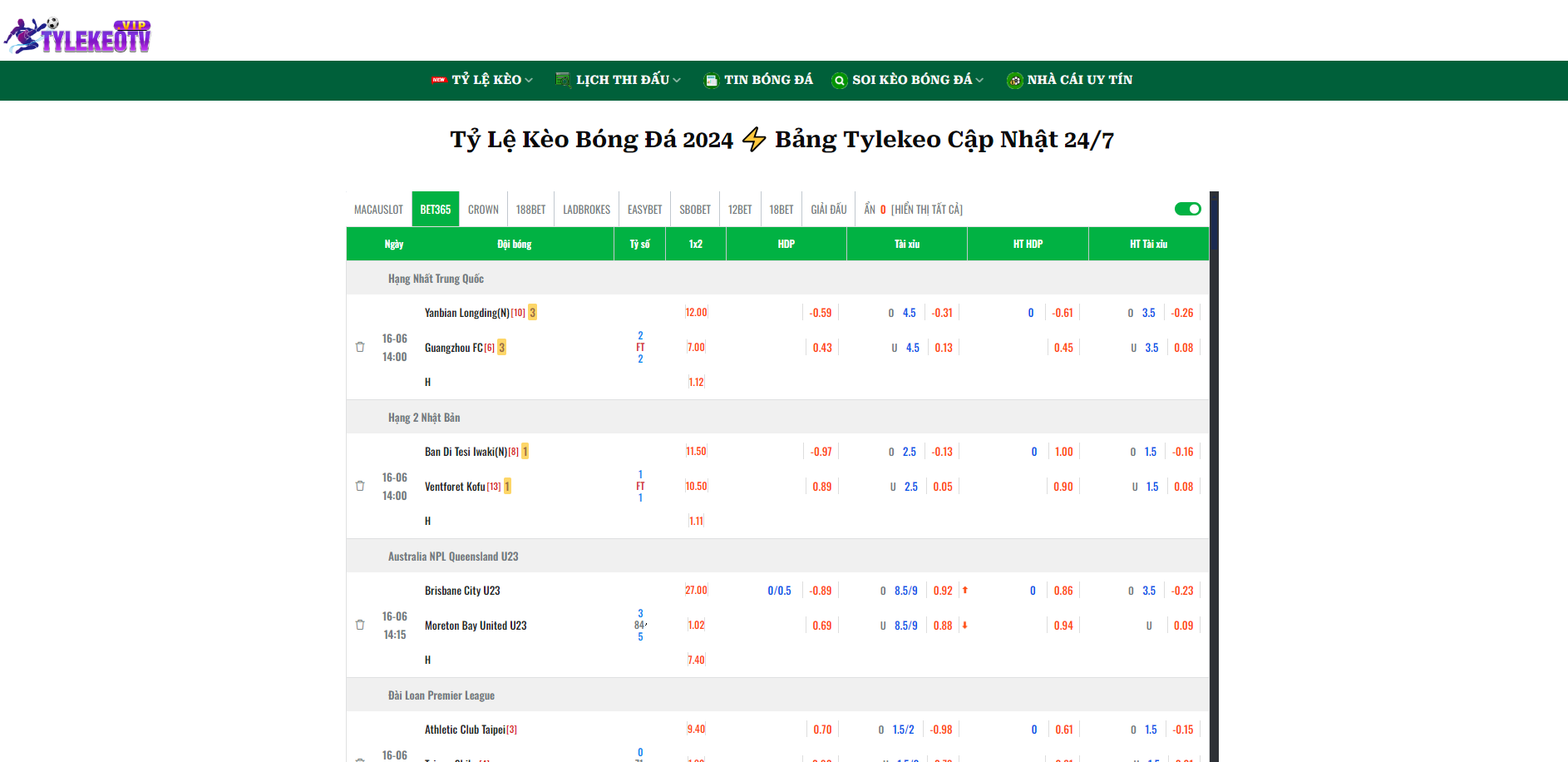 Minh họa chiến lược đặt cược hiệu quả cho kèo tài xỉu 2.5-3 dựa trên phân tích trận đấu