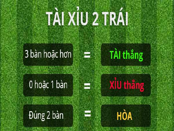Tổng hợp mẹo và chiến lược hiệu quả để tối ưu hóa chiến thắng khi đặt cược kèo tài xỉu 2.5-3