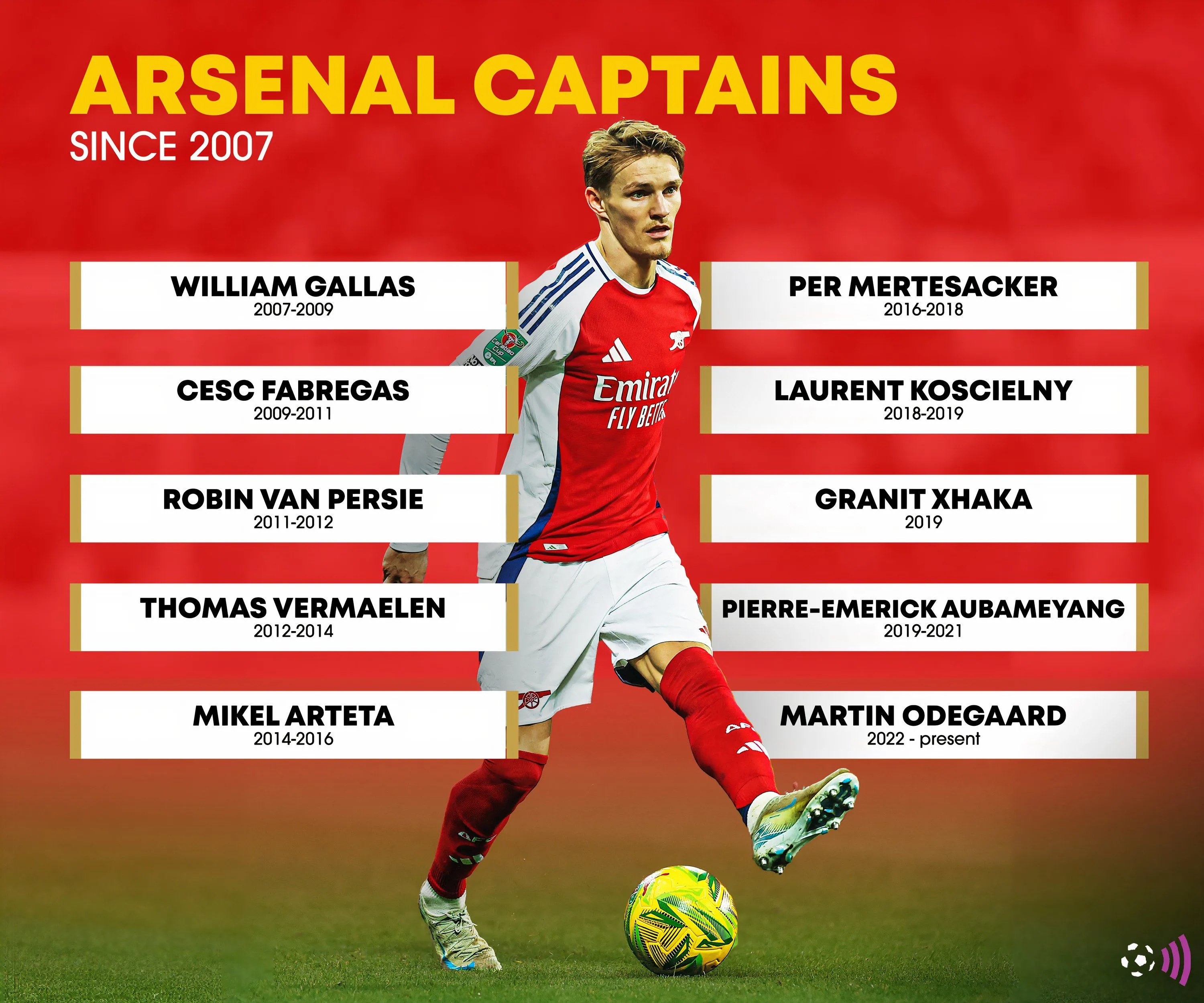Danh sách các đội trưởng Arsenal từ năm 2007 và số phận của họ