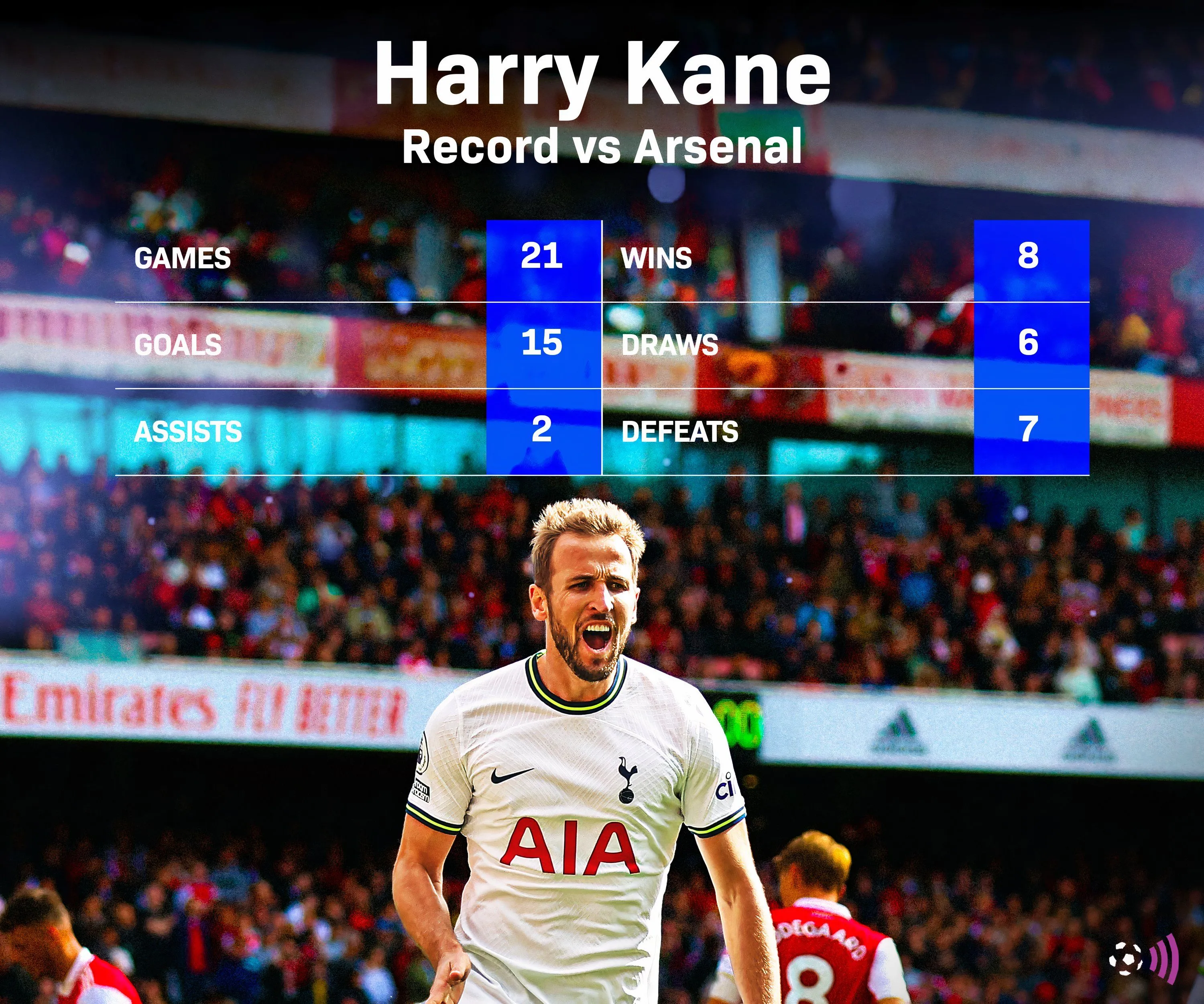 Harry Kane, cầu thủ ghi bàn nhiều nhất cho Tottenham
