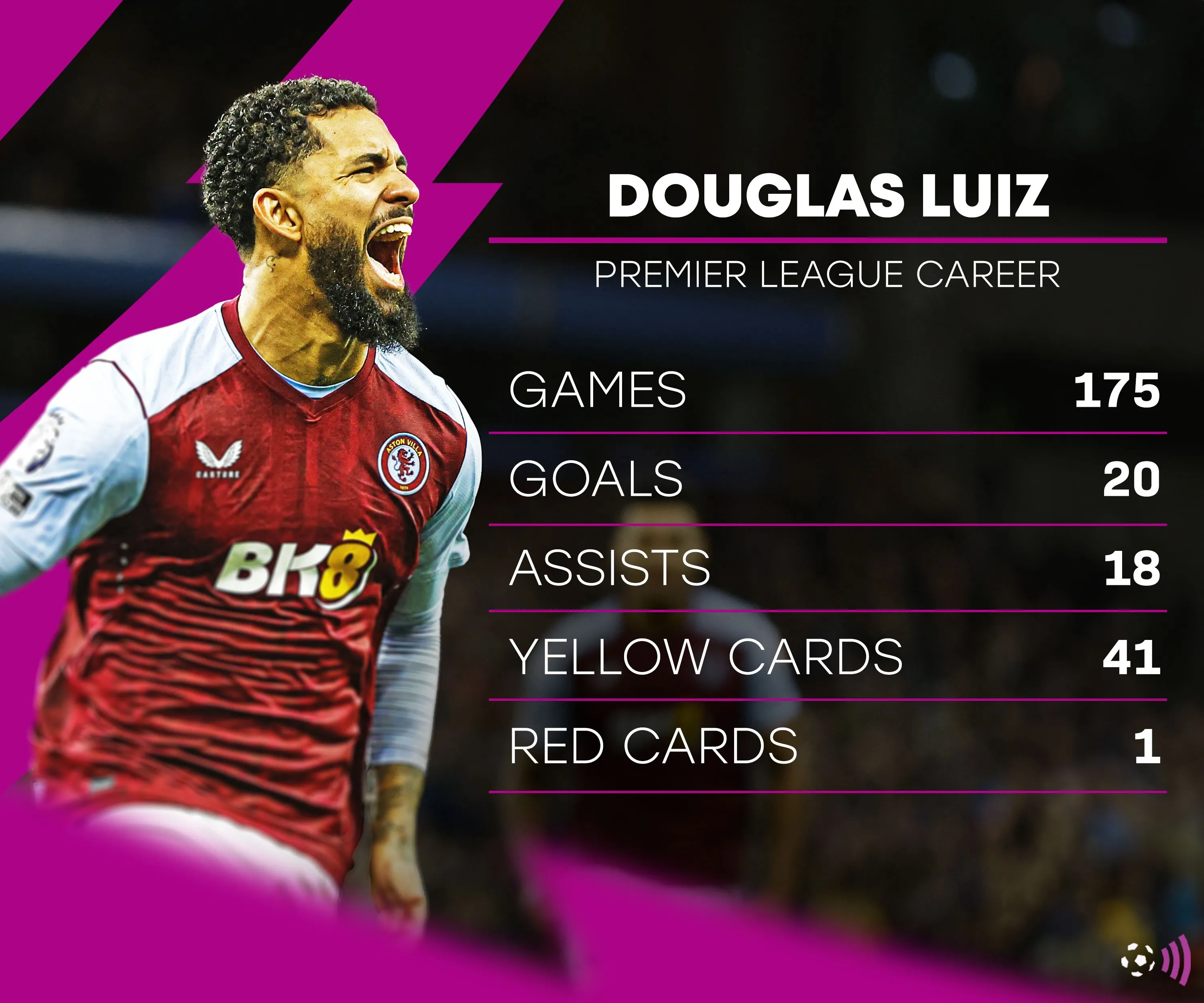 Biểu đồ thống kê Douglas Luiz khi còn chơi cho Aston Villa tại Premier League